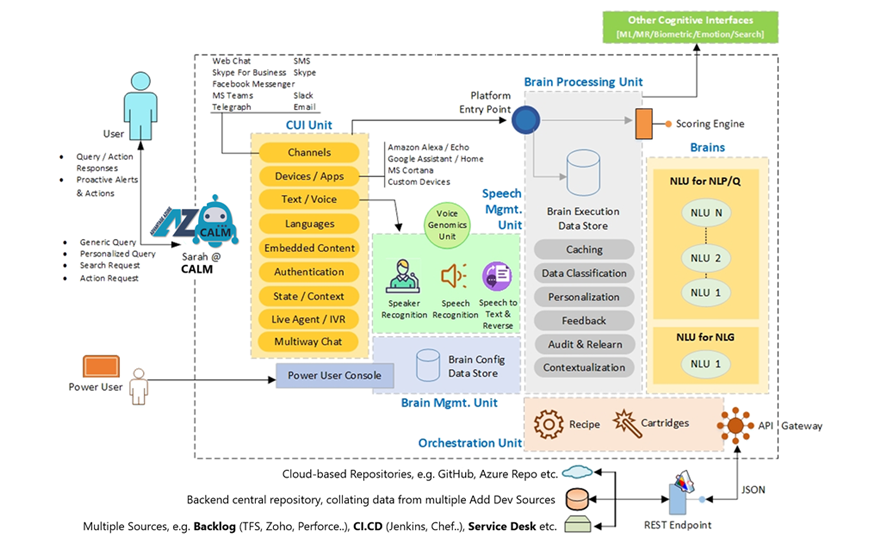 Technical Architecture